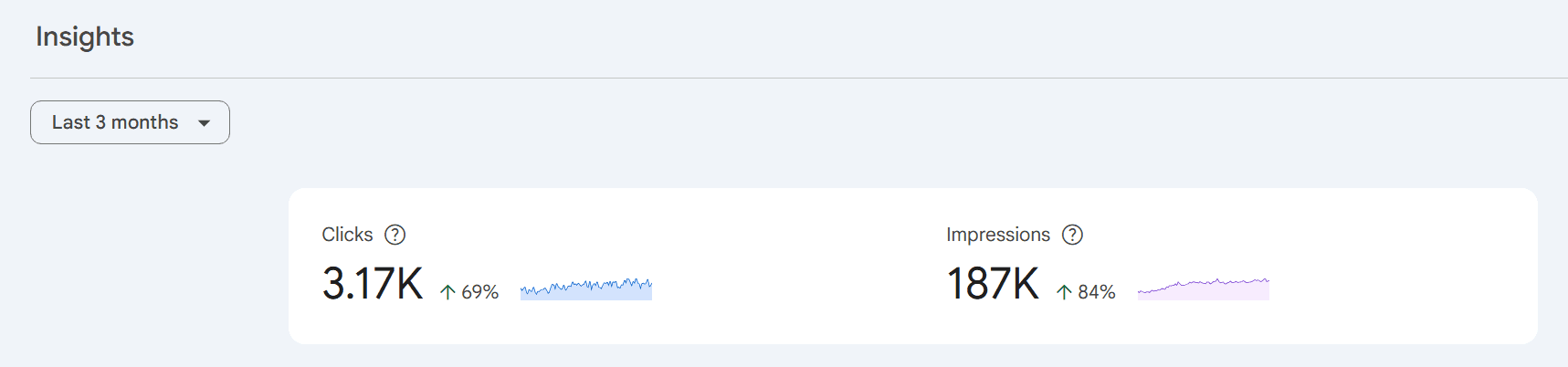 Google Search Console showing Bokkies Biltong clicks and impressions climbing over three months